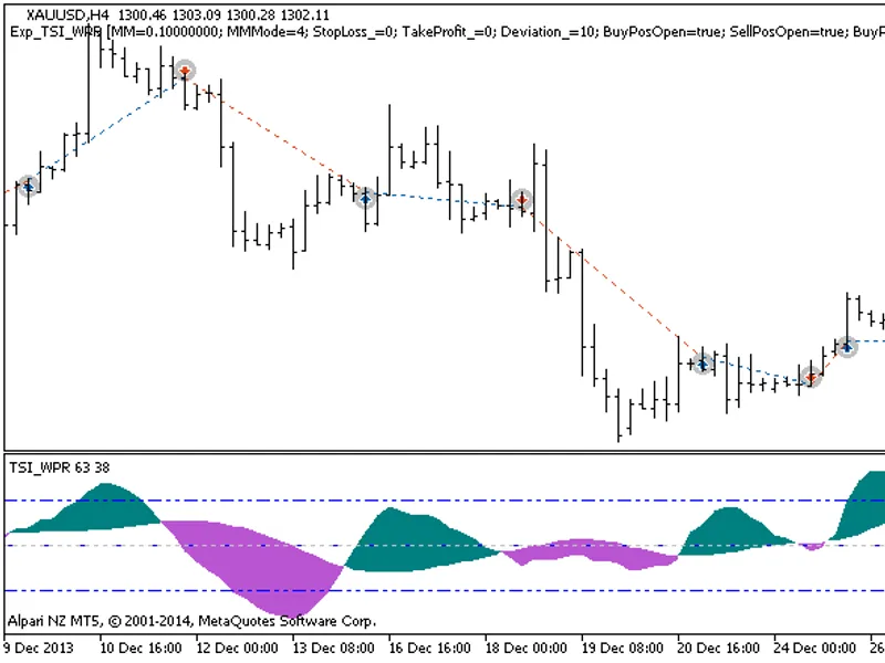 EUR U S D breakout
