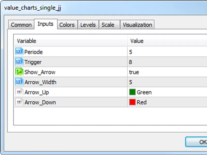 Value Chart Single
