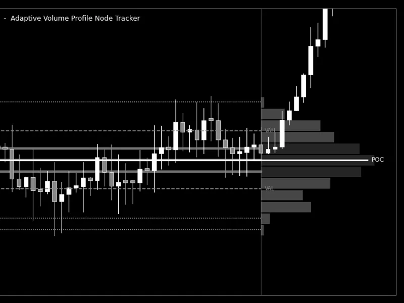 Adaptive Volume Profile Node Tracker Metatrader 5 indicator