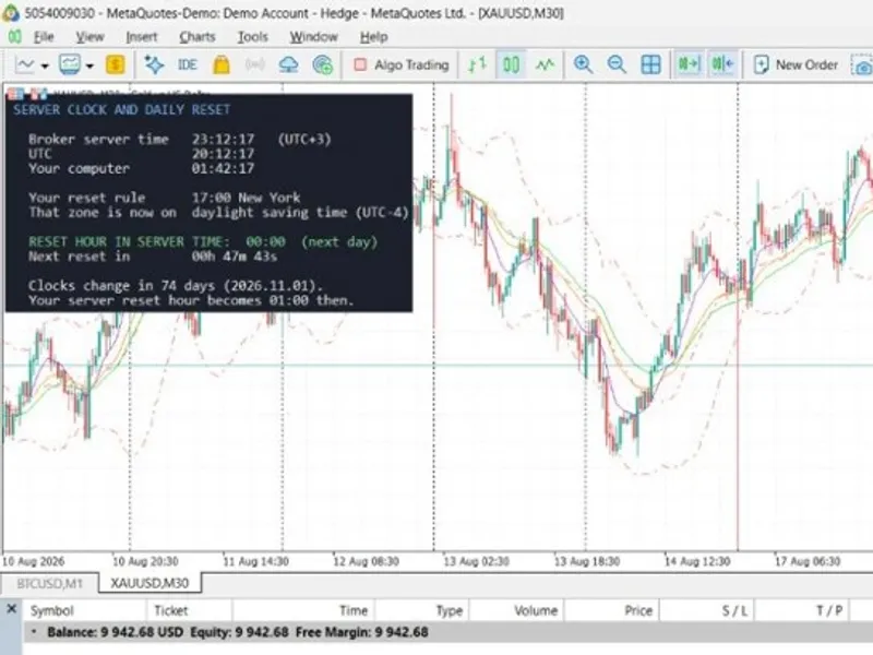 Server Clock and Daily Reset Hour: Understanding Your Broker's Time Metatrader 5 expert