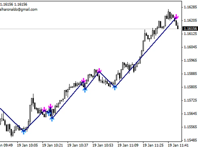 Trend Signal Pro