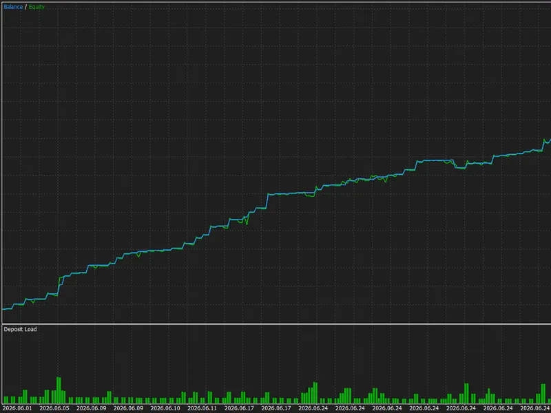 Hybrid Microstructure EA: Advanced Tick-Level Trading Metatrader 5 expert