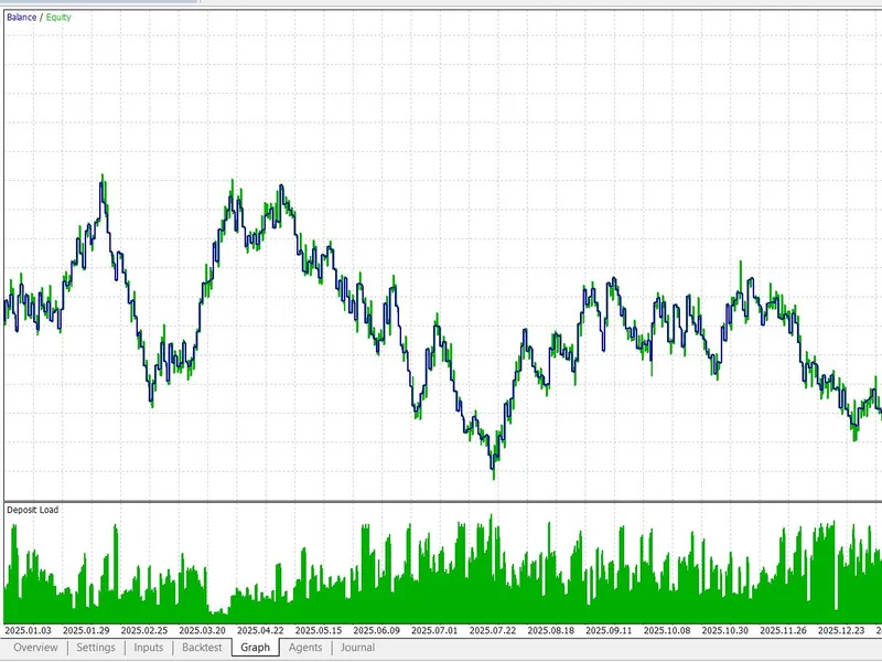 AAPL CFD Trading Robot: ORB Strategy Metatrader 5 expert
