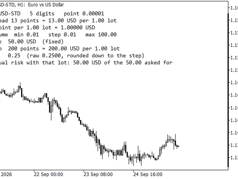 Risk Lot Panel for MT5 Metatrader 5 indicator