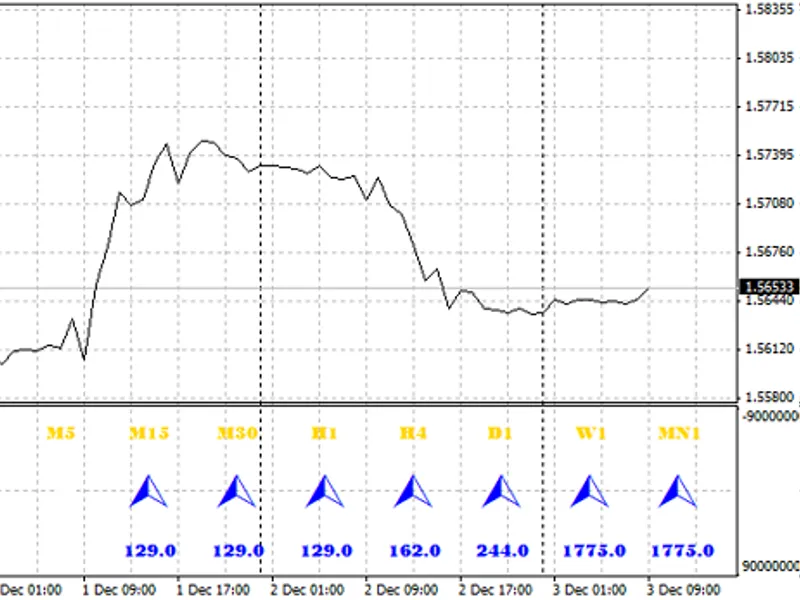 Alternative of Moving Averages on the Basis of Bezier Curve