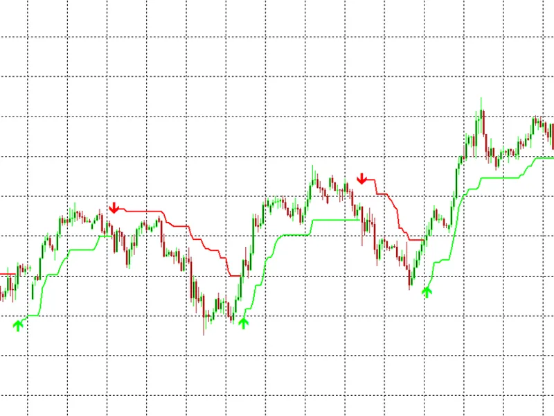 Super Trend Indicator for MetaTrader 5 Metatrader 5 indicator