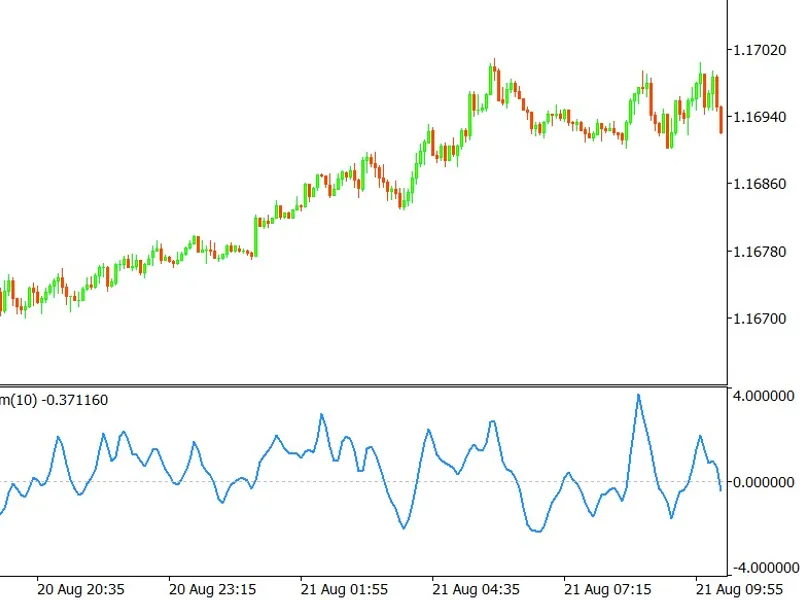 Fisher Transform Indicator: A Statistical Approach to Price Oscillation Metatrader 5 indicator