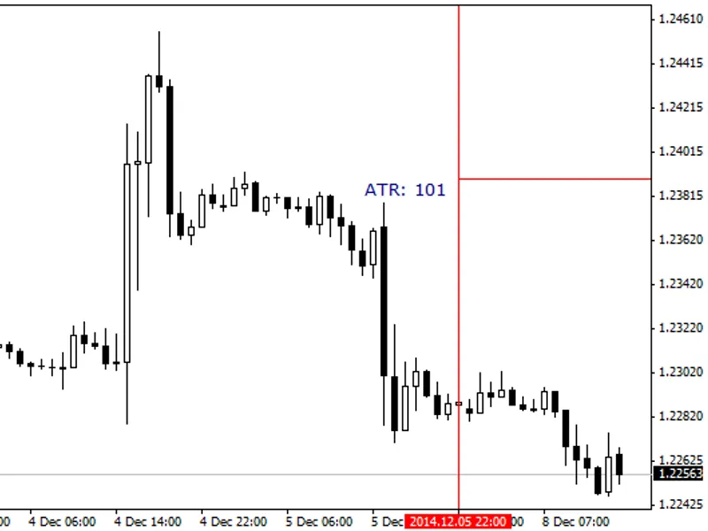 Trade on qualified RS I