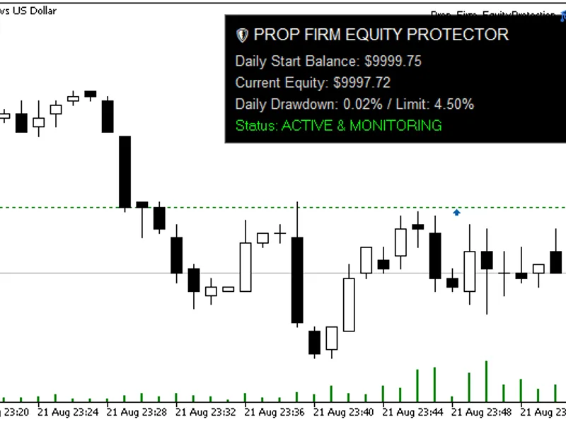 Prop Firm Equity Protector – Institutional Risk Manager (Open Source) Metatrader 5 expert
