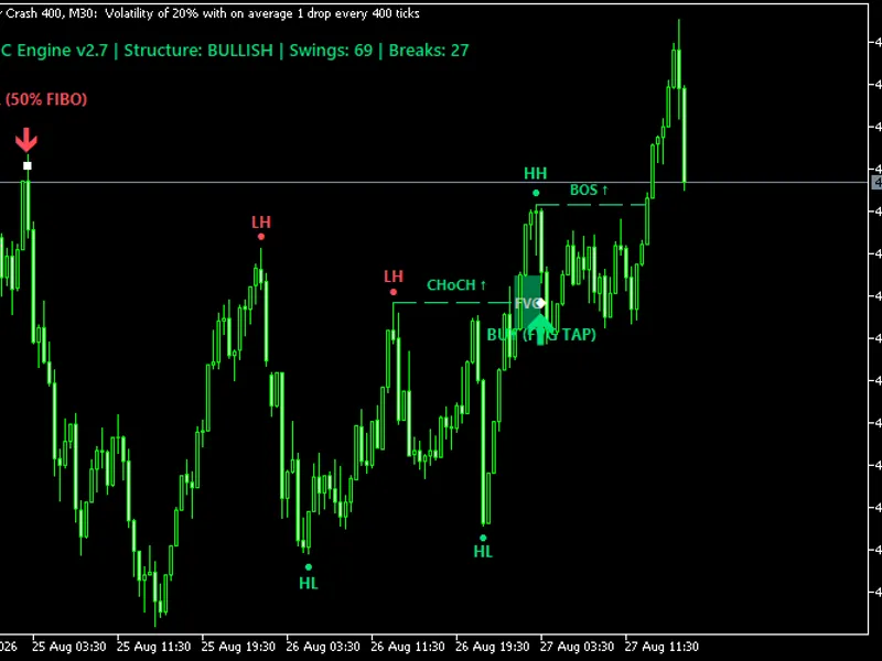 Market Structure Entry Model Explained Metatrader 5 indicator