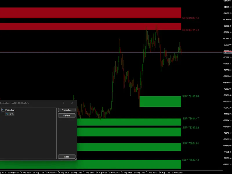 Support and Resistance Zig Zag Indicator Metatrader 5 indicator