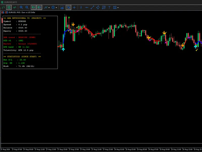 AMA Entry Signal Project Metatrader 5 indicator