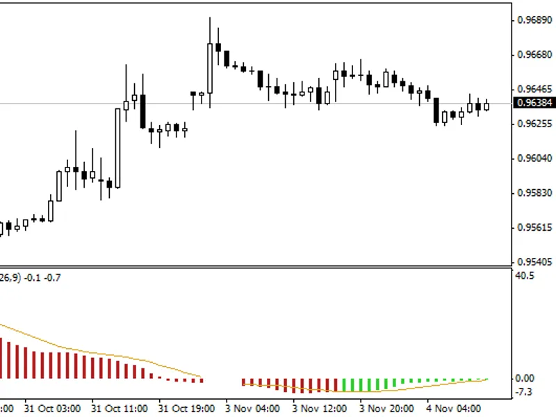 Doji Trader