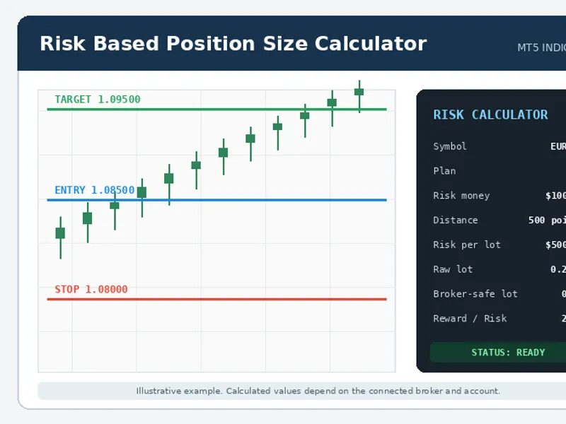 Risk-Based Position Sizing Calculator for MT4/MT5 Metatrader 5 indicator