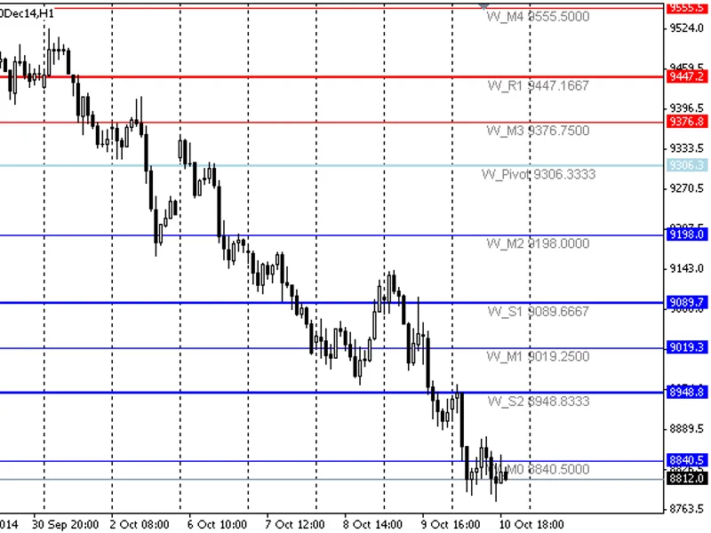 e. 2. 12 5 min