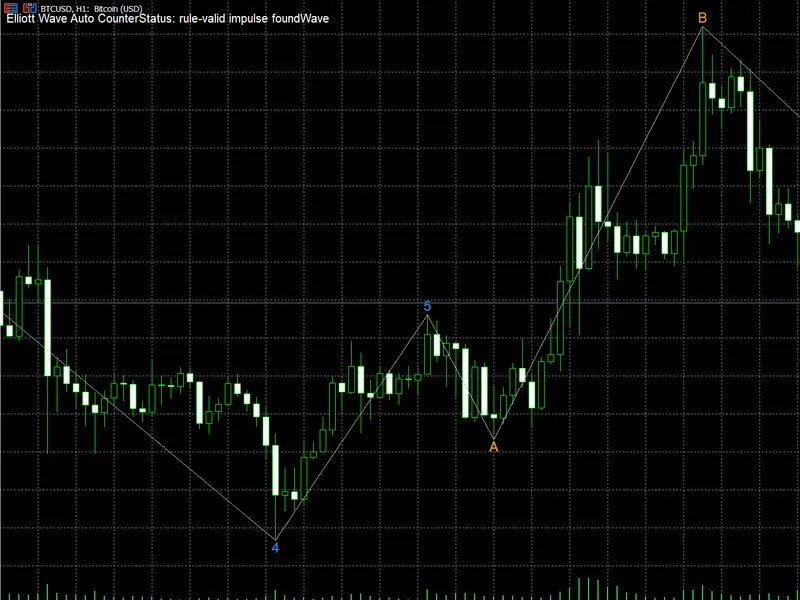 Elliott Wave Auto Counter: Automatic Wave Labeling for MT4/MT5 Metatrader 5 indicator