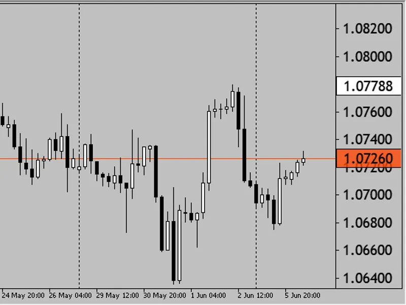 Indicator Price Scale. mq5 - price scale for the visually impaired