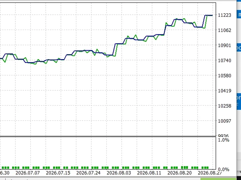 GDS Renko Super Trend Demo EA Metatrader 5 expert