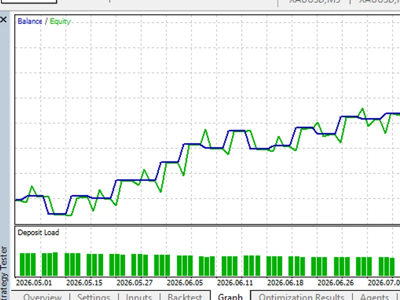 GDS Renko Donchian Demo EA Metatrader 5 expert