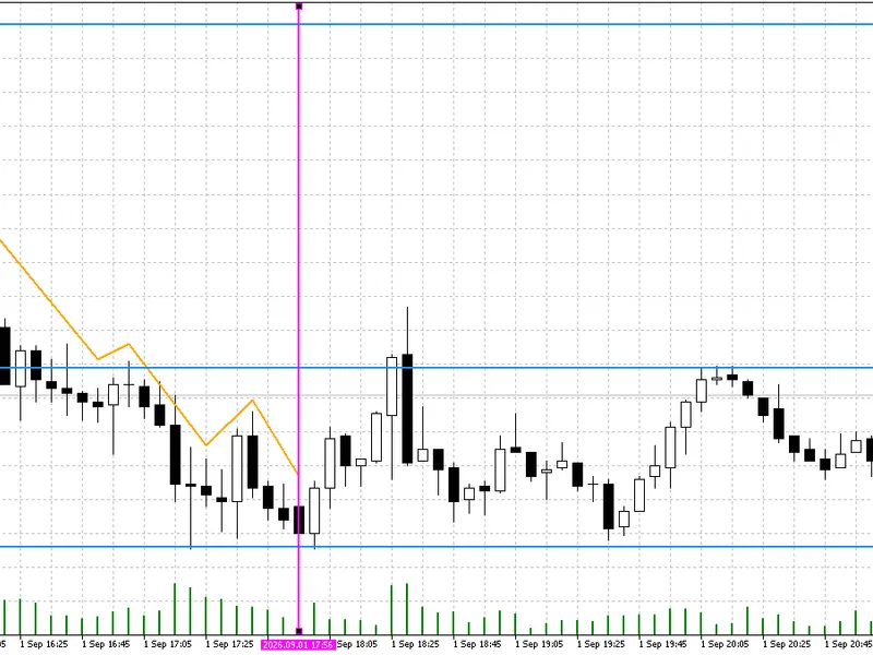 Swift Draw Lite: MT5 Quick Chart Drawing and Hotkey Utility Metatrader 5 indicator