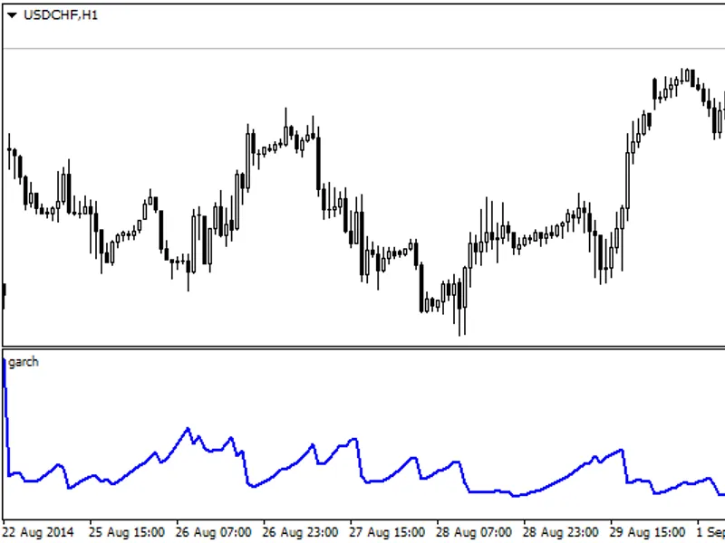 Flat Trend