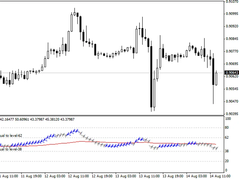 Chain Price RS I