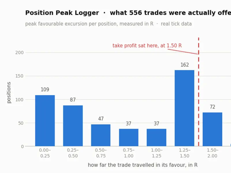 Position Peak Logger: Measuring Trade Range in R Metatrader 5 expert