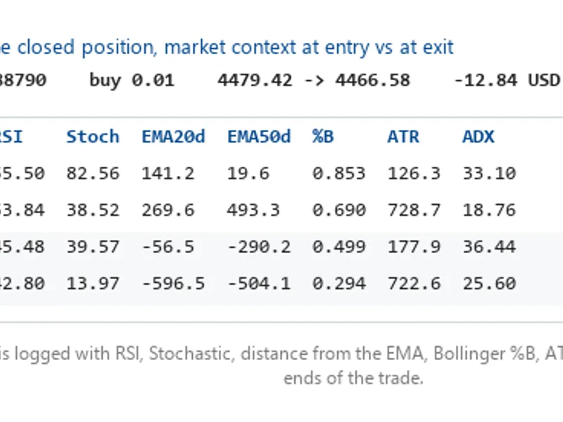Trade History Logger: Recording Market Context at Entry and Exit Metatrader 5 expert