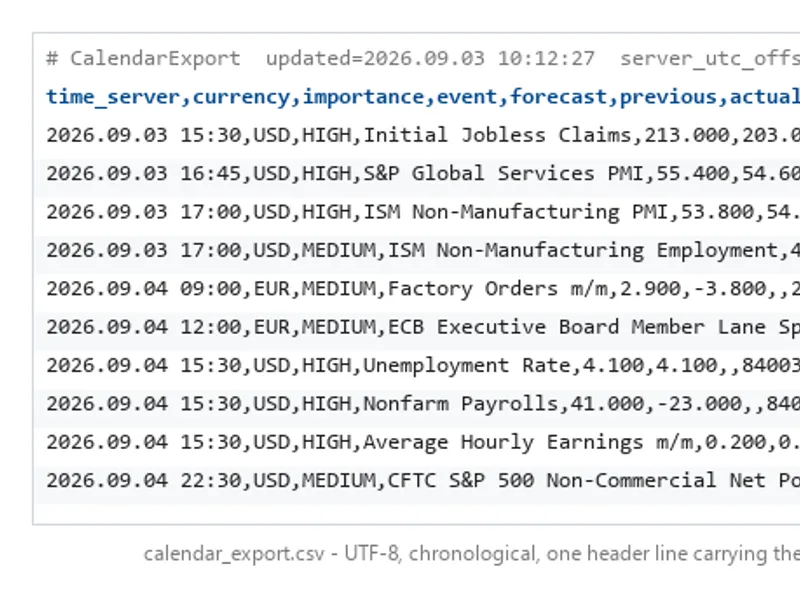 Economic Calendar Export for MetaTrader 5 Metatrader 5 expert
