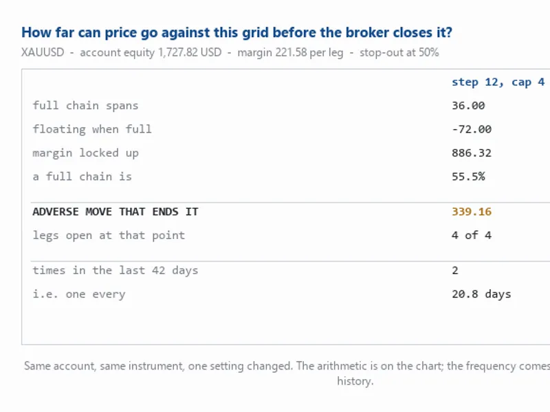 Grid Capital Calculator Metatrader 5 expert