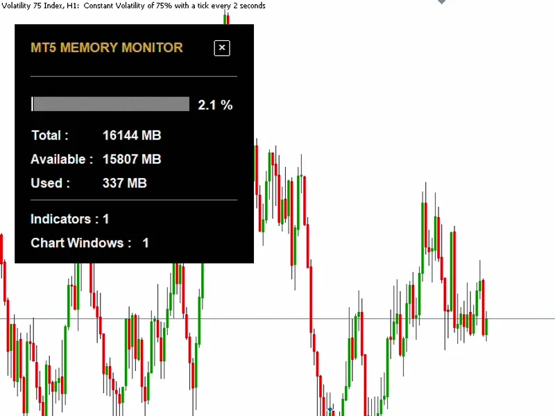 MT5 Memory Meter Panel Metatrader 5 indicator