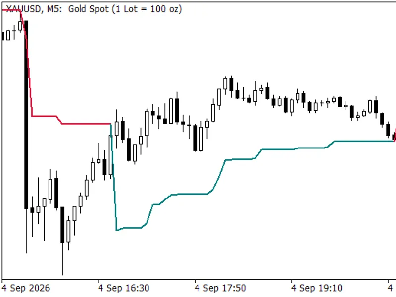 Super Trend TV: MQL5 Implementation Matching TradingView Precision Metatrader 5 indicator