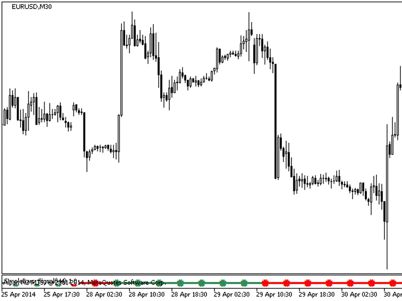 Simple Bars Signal