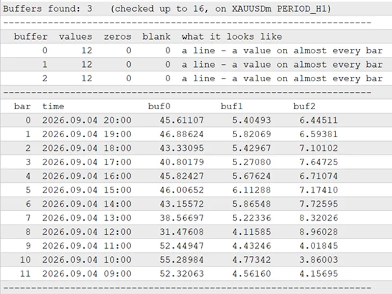 Any Indicator Alert: Notifications and Multi-Timeframe Alerts for Any Custom Indicator Metatrader 5 indicator