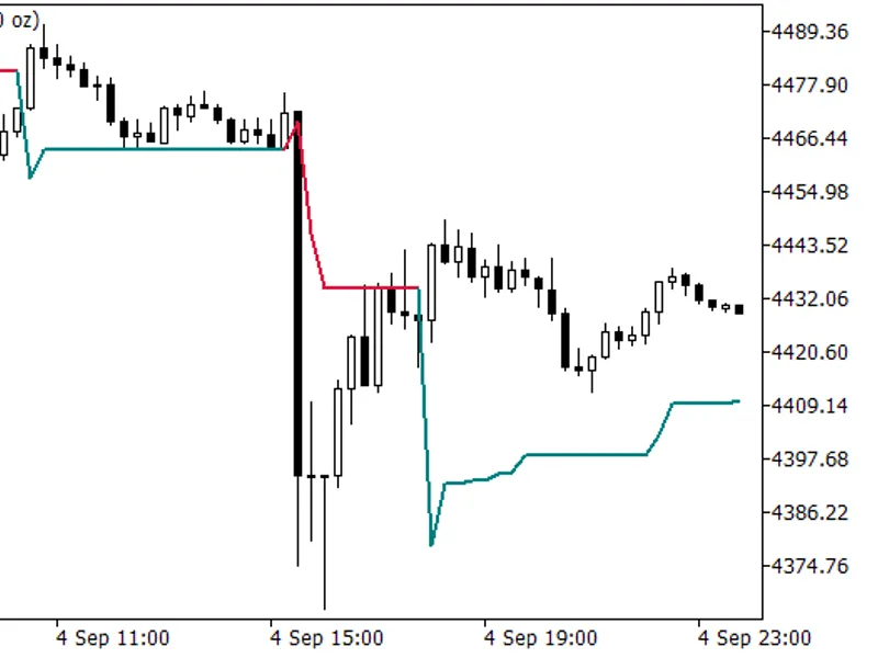 Super Trend TV EA: Robust Signal Handling for MetaTrader Metatrader 5 expert