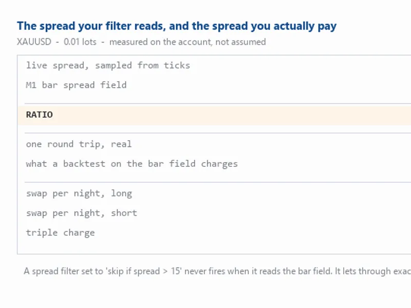True Cost Report: Accurate Trading Cost Measurement Metatrader 5 expert