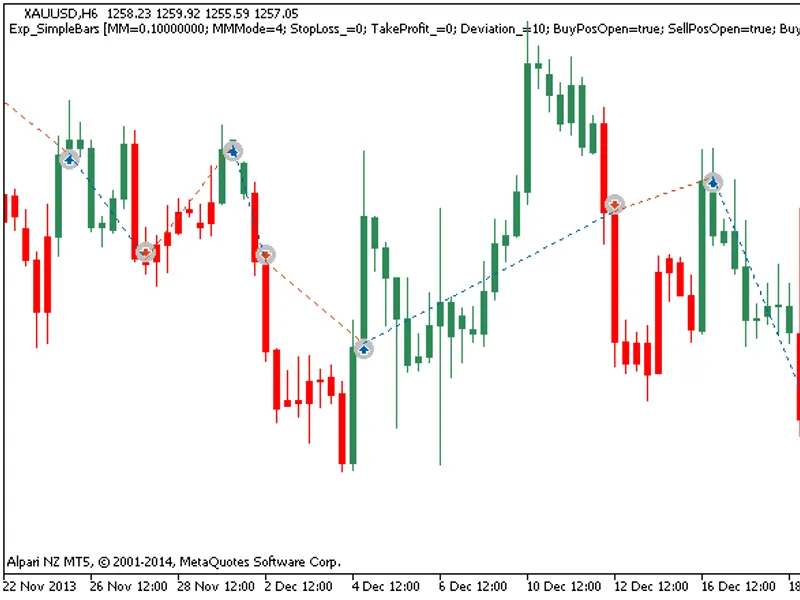 Exp Simple Bars