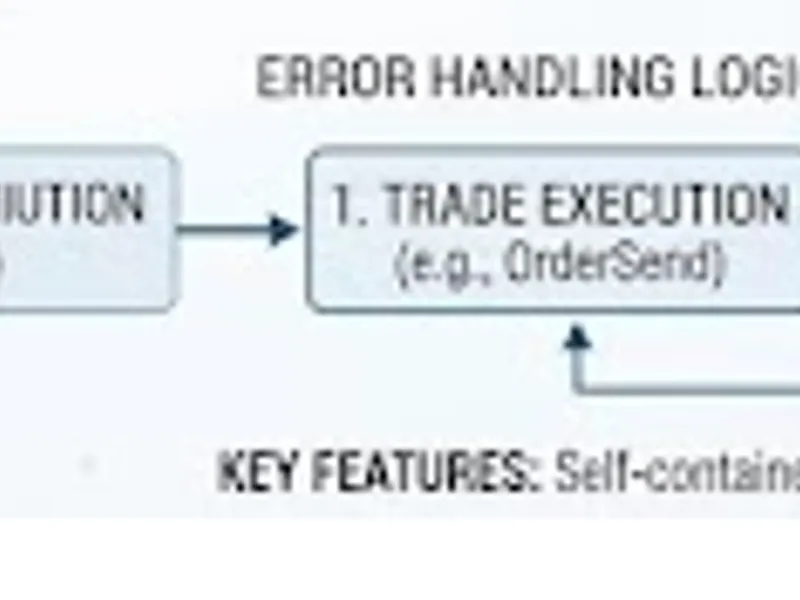 Trade Error Classifier and Recovery for MQL4 Metatrader 4 expert