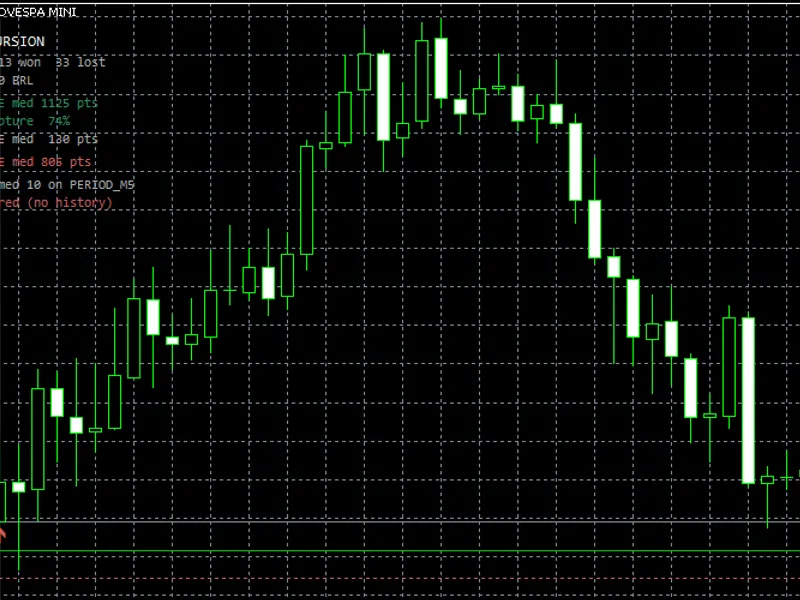 Trade Excursion: Analyzing Realized Profit from Your Trading History (MFE/MAE) Metatrader 5 indicator