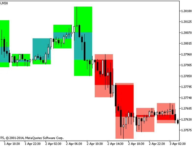 Background Candle Simple Bars HT F