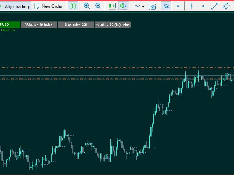 MT5 Symbol Changer Profit Display Metatrader 5 indicator