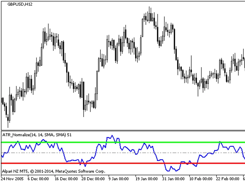 JM A Slope MT F - Multi-Frame Indicator