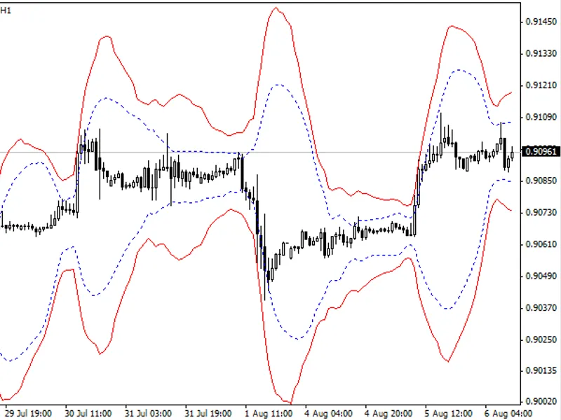Awesome Signal - Extended Awesome