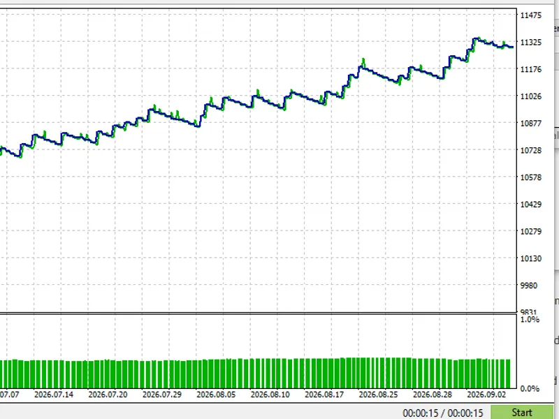 GDS Renko Momentum EA: Historical Performance Analysis Metatrader 5 expert