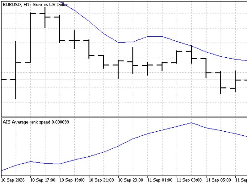 AIS Average Rank Speed: Measuring Price Volatility Metatrader 5 indicator