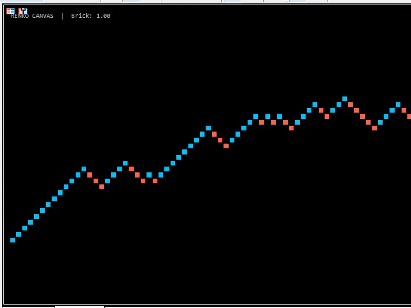 GDS Renko Canvas for MT5 Metatrader 5 indicator