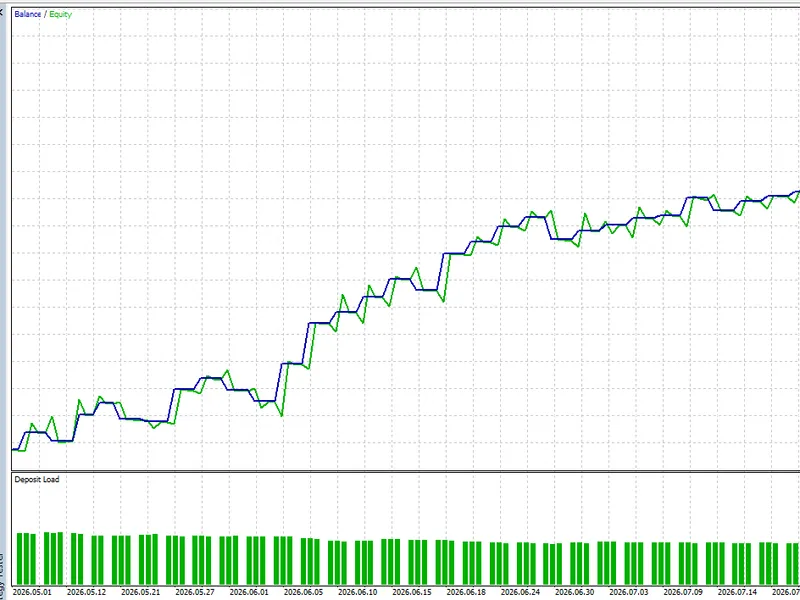 GDS Renko ADX Demo Expert Advisor Metatrader 5 expert