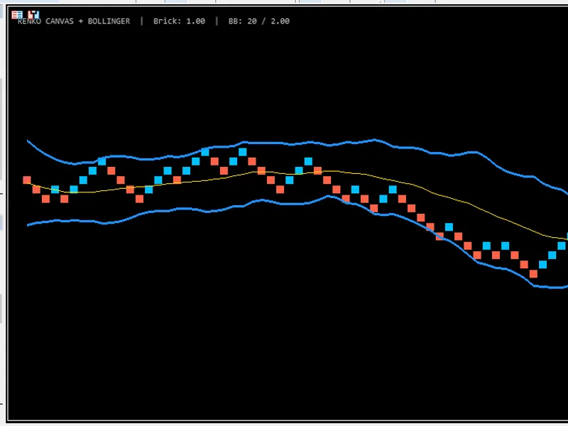 GDS Renko Canvas with Bollinger Bands Metatrader 5 indicator