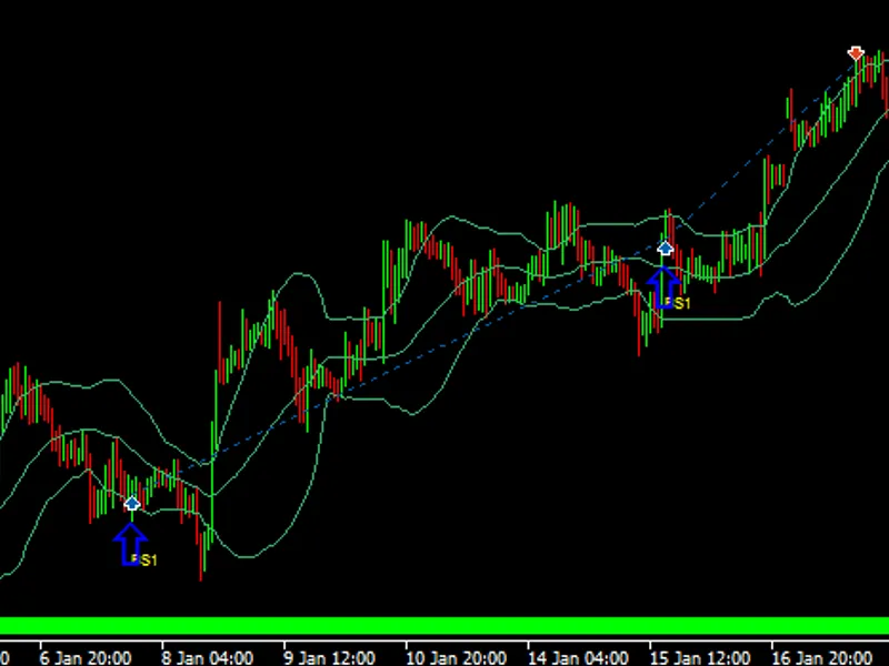 Avg Daily Range