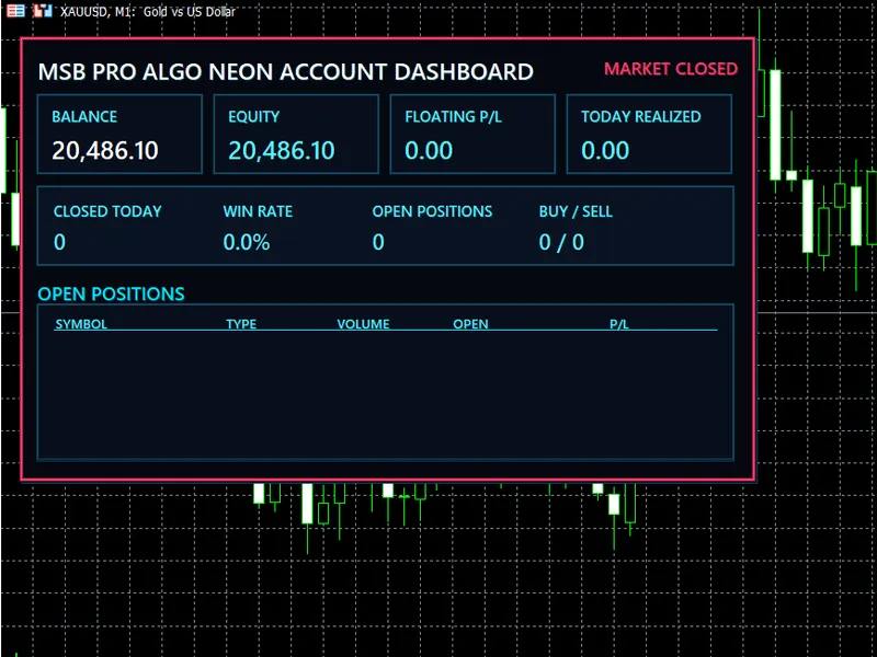 MSB Pro Algo Neon Account Dashboard for MT5 Metatrader 5 indicator